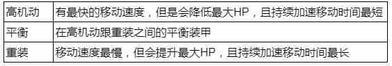 胜利女神爱丽丝养成攻略 爱丽丝机甲角色大全