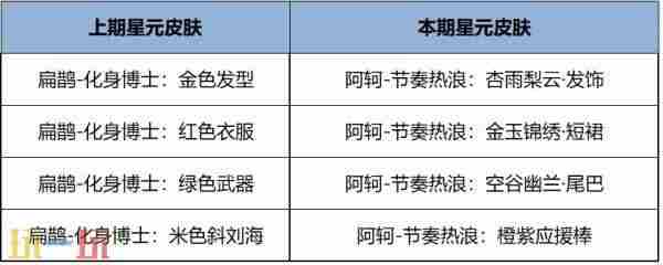 王者荣耀5月28日更新汇总:露娜新皮肤免费送