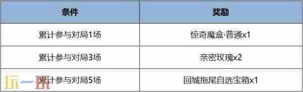 王者荣耀5月28日更新汇总:露娜新皮肤免费送