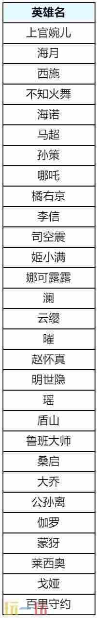 王者荣耀5月28日更新汇总:露娜新皮肤免费送