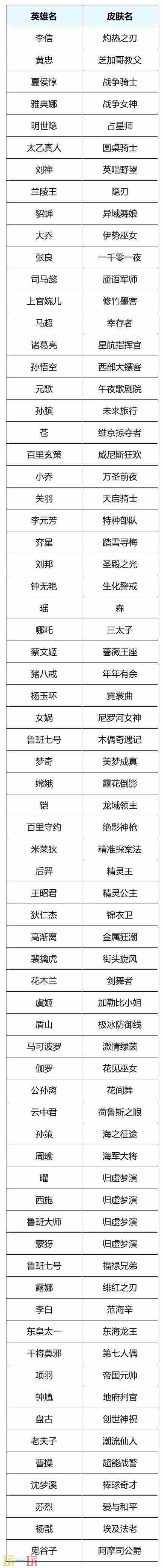 王者荣耀5月28日更新汇总:露娜新皮肤免费送