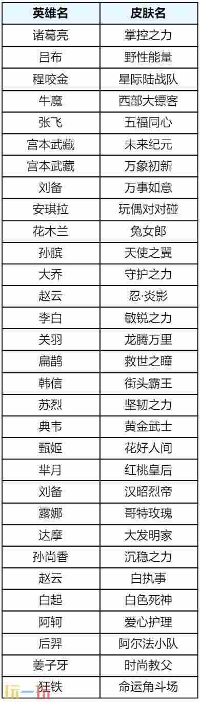 王者荣耀5月28日更新汇总:露娜新皮肤免费送