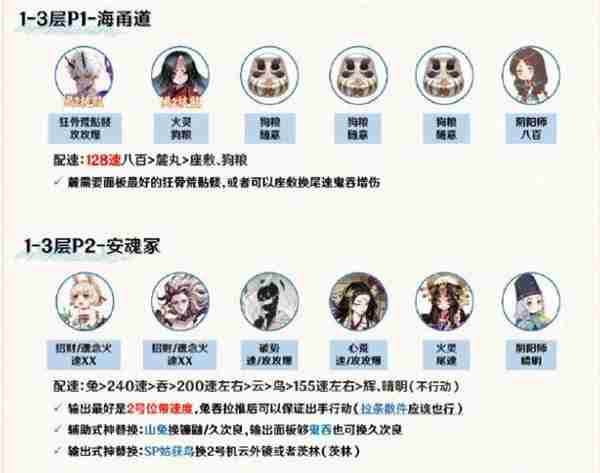 攻略:永生之海第四层怎么过?高配平民阵容全解析