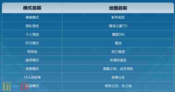 穿越火线枪战王者