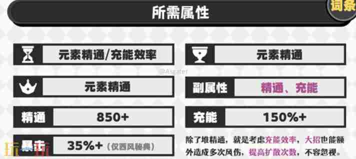 原神梦见月瑞希圣遗物 原神主角通用圣遗物搭配