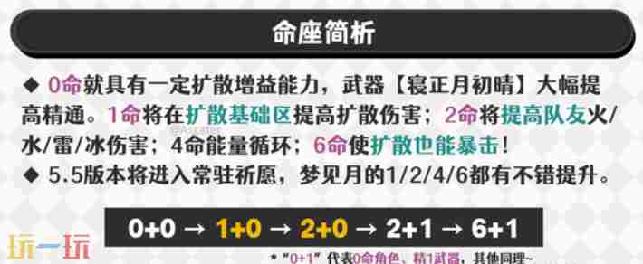 原神梦见月瑞希命之座怎么解析 元气少女缘结神瑞希结局