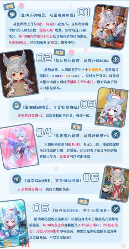 原神希格雯命座效果介绍 原神0命角色强度排行最新