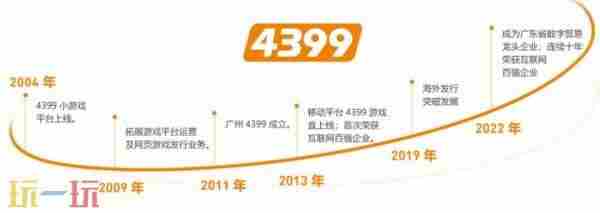 参展确认丨神将世界手游 4399上市了吗
