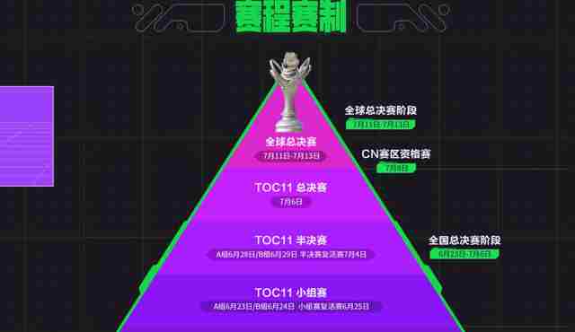 JOC8&TOC11落地成都