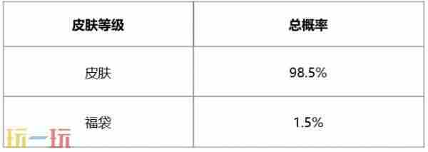 lol传奇秘宝活动 英雄联盟皮肤限时活动怎么获得