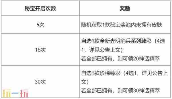 lol传奇秘宝活动 英雄联盟皮肤限时活动怎么获得
