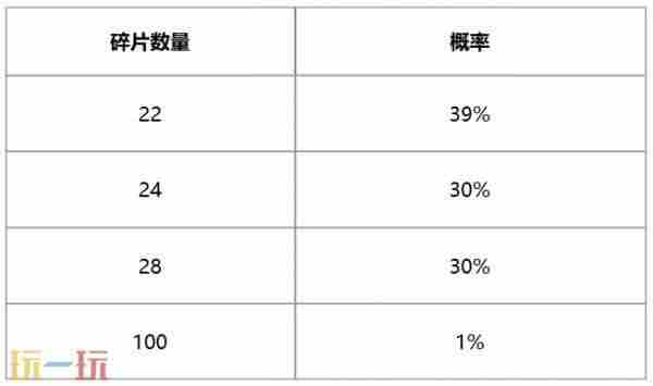 lol传奇秘宝活动 英雄联盟皮肤限时活动怎么获得