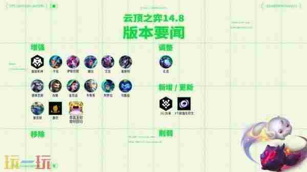 巨龙之巢对局掉落活动什么时候结束