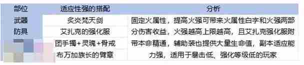 DNF韩服手游 dnf60版本手游