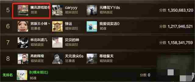 DNF手游:65级各大职业强度排名曝光