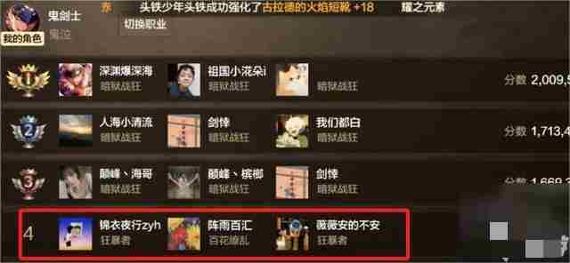 DNF手游:65级各大职业强度排名曝光