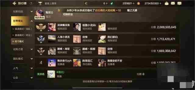 DNF手游:65级各大职业强度排名曝光