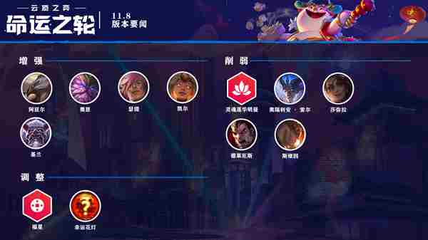 2021云顶之弈11 云顶之弈最强阵容9.21