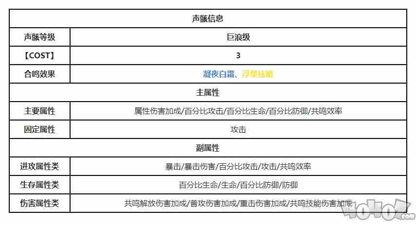 鸣潮世界boss挑战点位大全 尖啸傀儡怎么处理