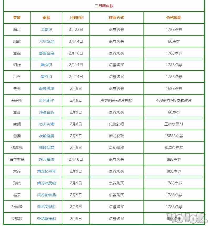 皮肤列表页 王者荣耀猪年限定皮肤