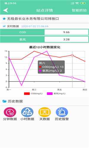 丝瓜向日葵草莓鸭脖小猪站长统计