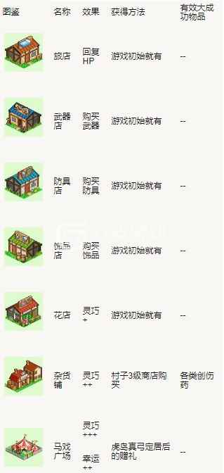 冒险村物语完美布局图[多图]_宇宙探险物语完美布局