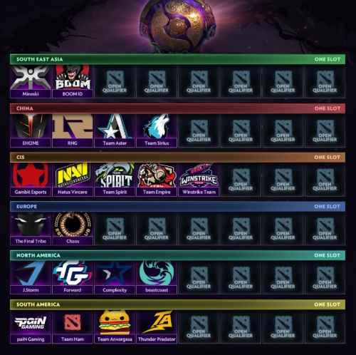 DOTA2国际邀请赛2019TI9时间赛程比赛安排汇总[多图]_丁俊晖2019最新比赛