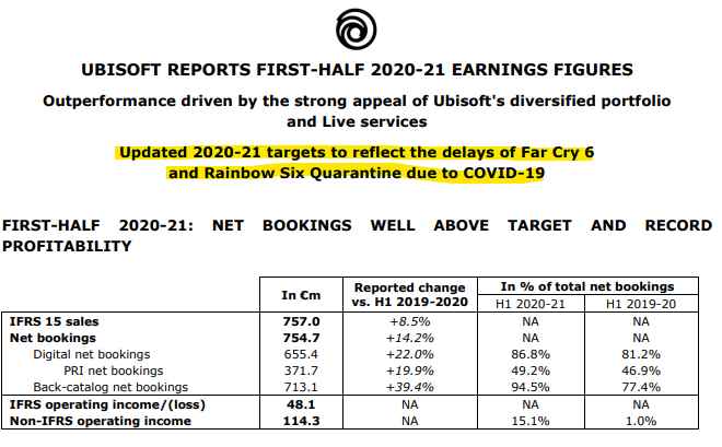 疫情影响《孤岛惊魂6》及《彩虹六号:封锁》延期