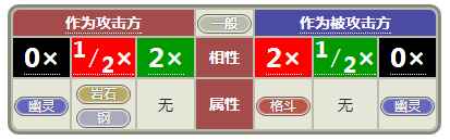 《小小精灵》精灵属性相克详述_宝可梦相克属性表