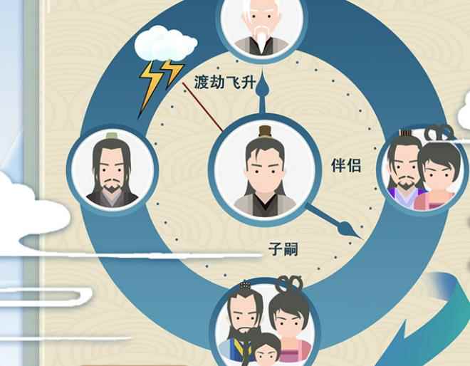 修仙式人生完美攻略_穿越之修仙