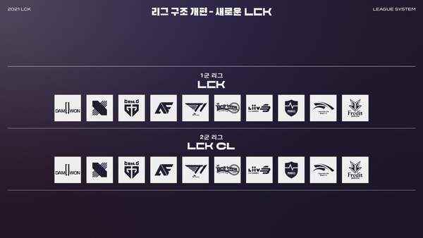 《英雄联盟》LCK赛区新赛季计划_nba次级联赛叫什么