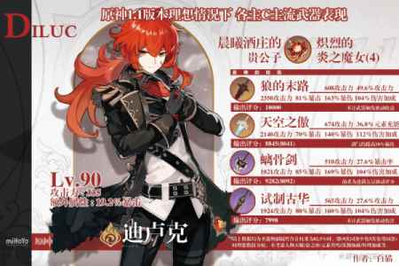 原神迪卢克4星武器推荐分享_仁王武器推荐