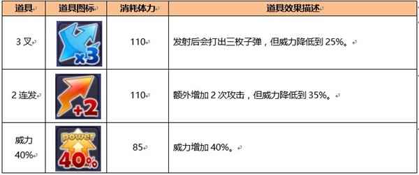 《真心英雄》道具介绍