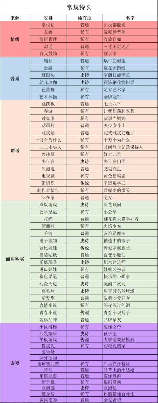 中国式家长女儿版专属特长一览