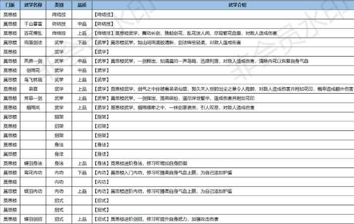 江湖悠悠莫思楼门派介绍_汉家江湖门派选择