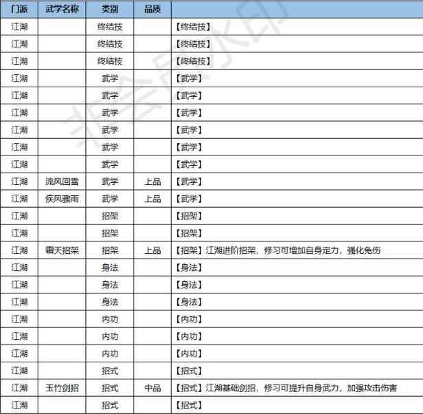 江湖悠悠内功武学大全_烟雨江湖内功武功搭配