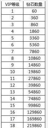 校花的贴身高手小V及新人攻略_v是几