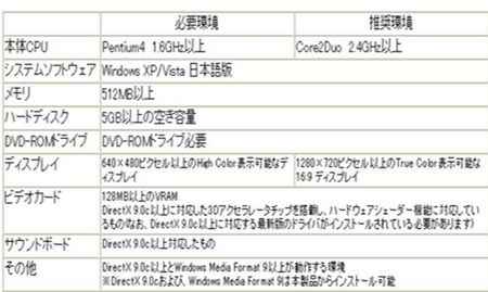 谁知道玩PC版《真三国无双5》要什么电脑配置?_电脑怎么配置比较好