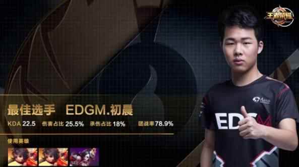 KPL:队伍倒数前三,初晨仍值天价,转会AG意在银龙杯?