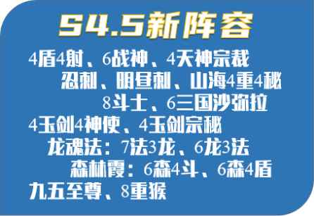 云顶之弈适合版本答案奥恩的阵容推荐