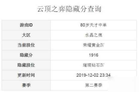 云顶之弈隐藏分查询方法分享