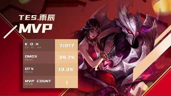 斗鱼新春杯:深圳DYG冒进推进错失好局,TES再现强者实力