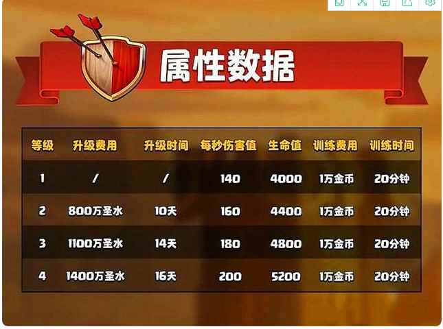 部落冲突:攻城滚木车超远距离,矿猪流最佳选择,注定要被砍