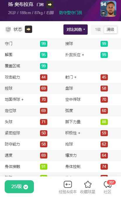 实况足球手游门将哪家强?多数据综合对比四大门将!_实况足球2020门将哪个好