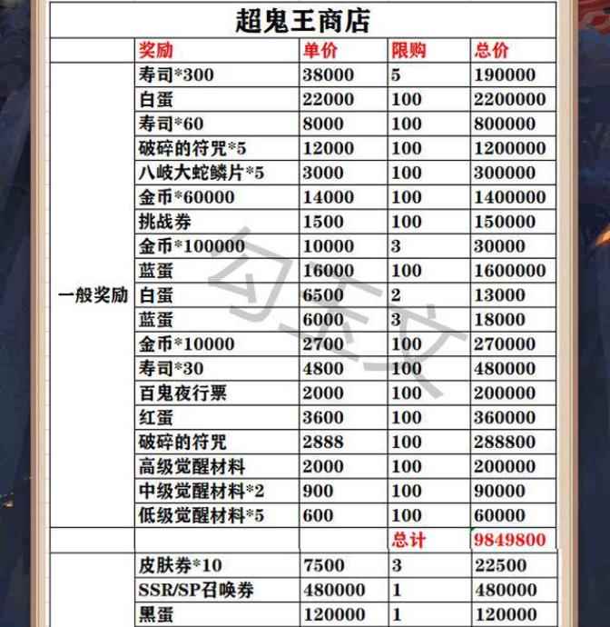 阴阳师搬空SP山风超鬼王商店需要肝多少积分?建议收藏_sp茨木传记里的阴阳师