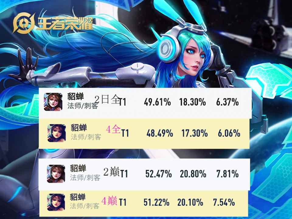 王者荣耀3_王者赛季更新几号