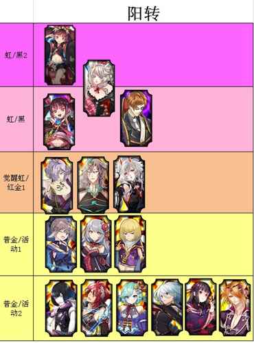 一血万杰强度排行 职业强力星排行介绍