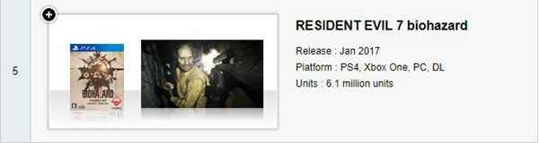 《生化7》总销量突破610万份_销量突破是什么意思