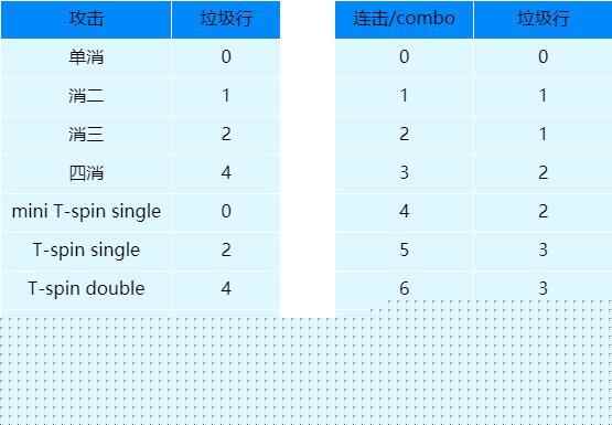 《俄罗斯方块环游记》天梯对战怎么玩_俄罗斯方块101人