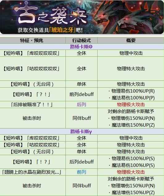 伟大战役活动BOSS科普帖(内涵技能介绍和简单攻略)_密特拉之星哪个职业